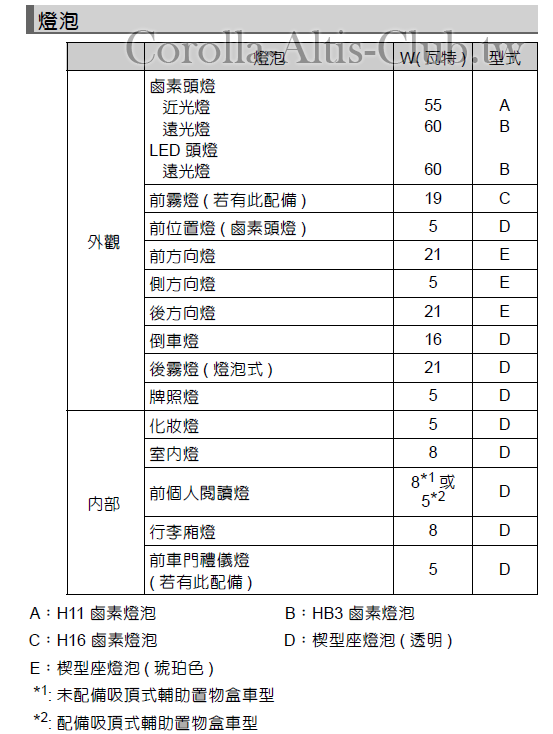 ALTIS 11.5代 燈泡